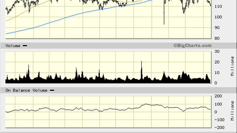 Celgene (CELG) Stock Showing Signs of a Downtrend