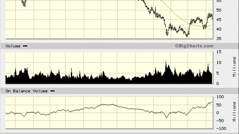 People Are Buying Up Devon, I Want a Piece; 25% Upside in the Chart