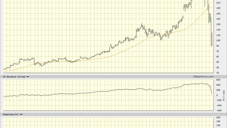 Valeant Pharmaceuticals (VRX) Stock: No Bottom in Sight