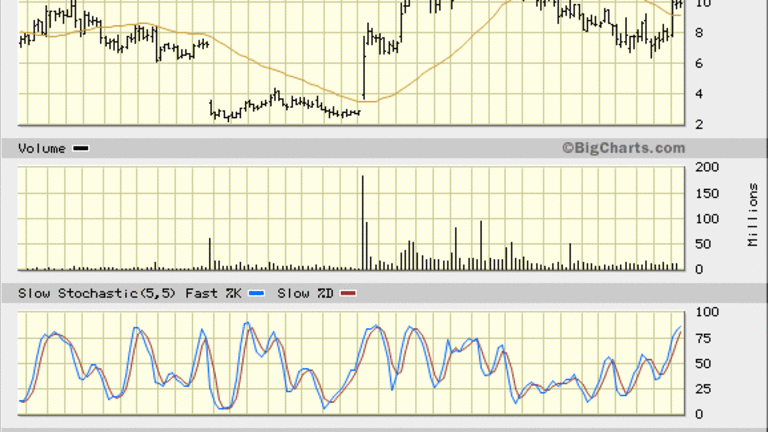 Achillion Pharmaceuticals (ACHN) Stock Has 40% Potential Upside