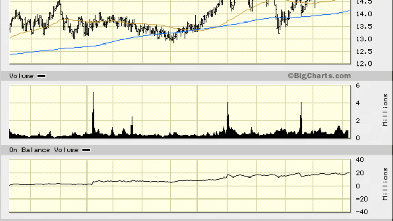 Wait for a Pullback, Then Go Long on Sterling Bancorp (STL) Stock