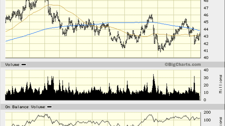 Utilities ETF Could Help Lift Senior Averages