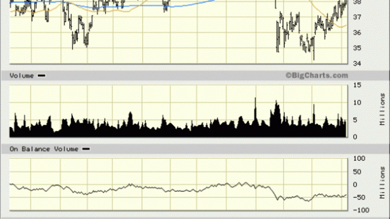 Higher Rates Could Help Bank Stocks, BB&T (BBT) Could Climb 5%