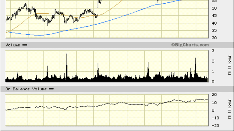 Imperva (IMPV) Stock Will Continue Yearlong Uptrend
