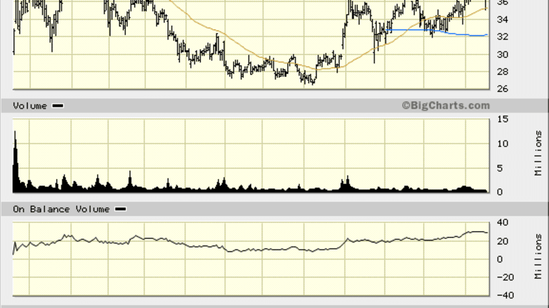 Virgin America (VA) Stock May Finally Be Ready to Leave the Gate