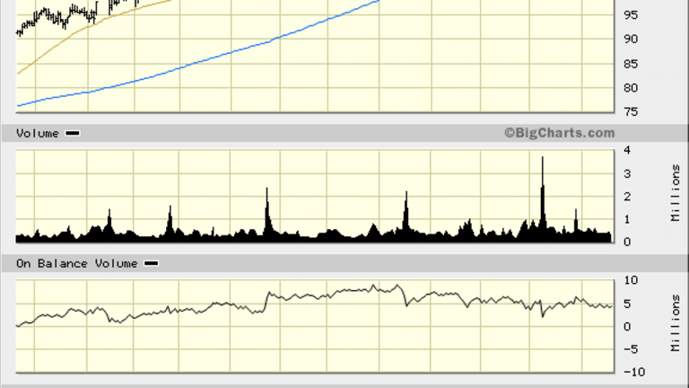 It's Time to Bench Domino's Pizza (DPZ) Stock