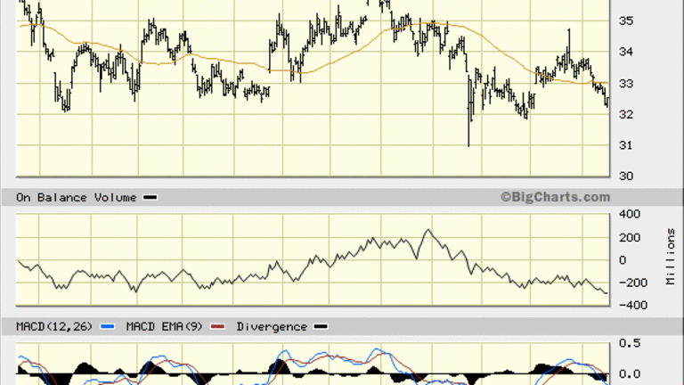 AT&T (T) Stock: This Pullback Is a Buying Opportunity