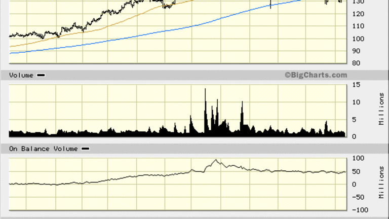 Cigna (CI): One Stock to Monitor Closely