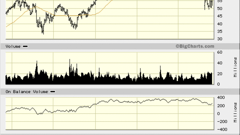 Eaton (ETN) Stock Technicals Improve, Chart Indicates 10% Upside