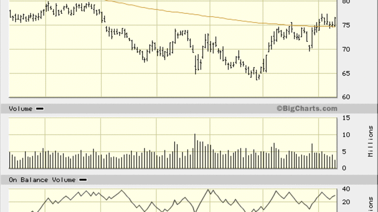 Occidental Petroleum (OXY) Stock Could Heat Up to $85 in Coming Weeks