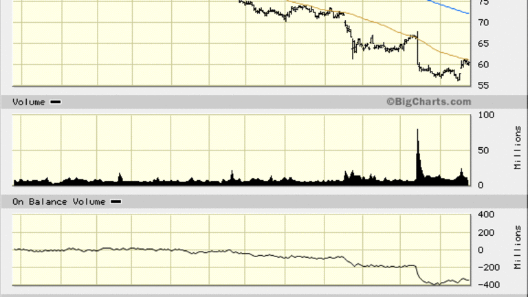 Wal-Mart (WMT) Stock Set to Turnaround