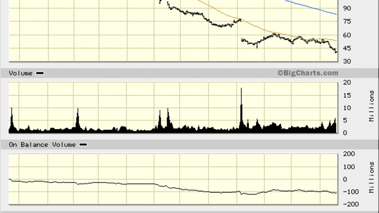 Can Keurig Green Mountain (GMCR) Stock Grind Out a Bottom?