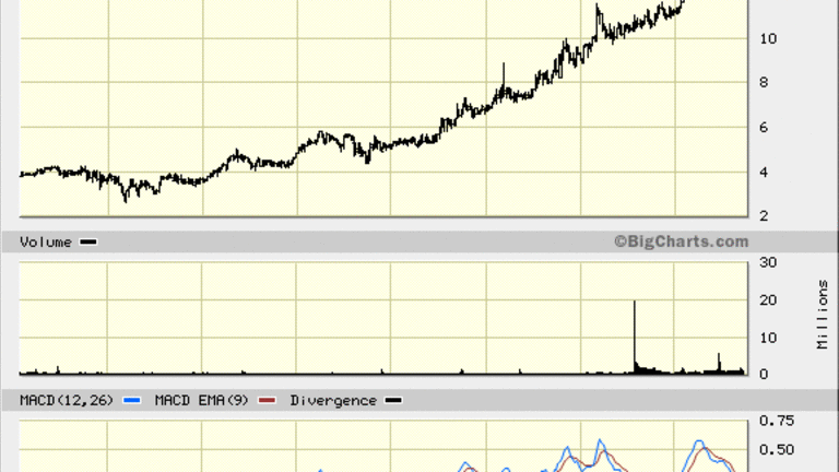 Meridian Bancorp (EBSB) Stock: A Bank With a Beautiful Chart