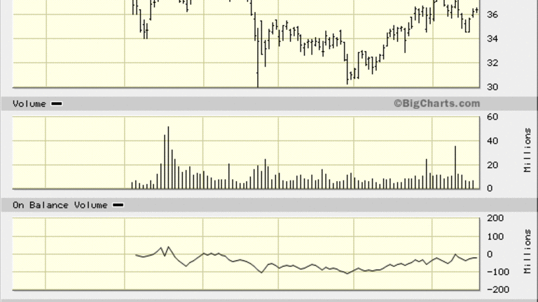PayPal (PYPL) Stock Attracts Deep Pockets