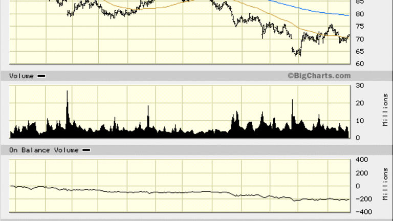 Caterpillar (CAT) Stock Poised for a Sympathy Rally