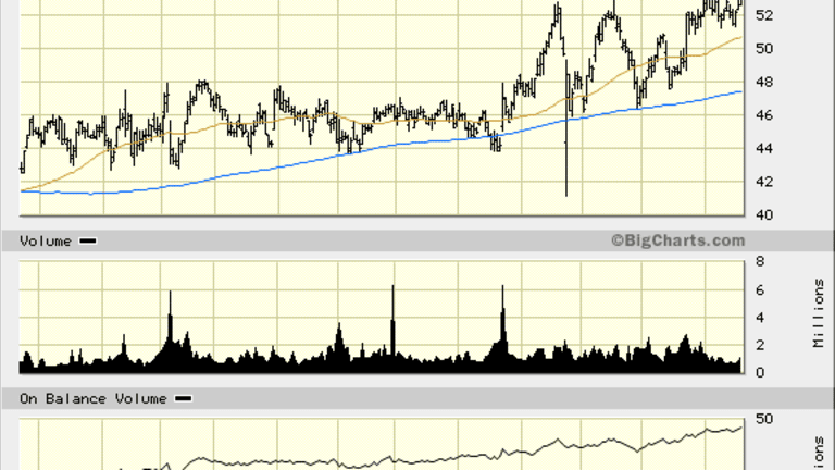 Fortune Brands (FBHS) Stock Shows Textbook Signs of a Breakout