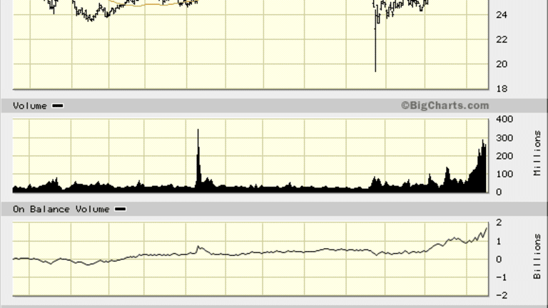 GE Stock, a U.S. Staple, Continues to Lead the Way