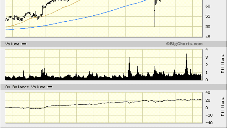 A.O. Smith (AOS) Stock Heating Up