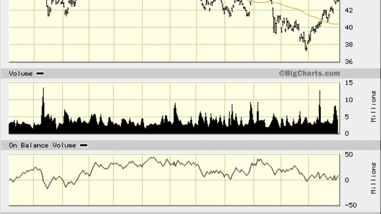 GlaxoSmithKline (GSK) Stock Prepares to Rally, Shares Could Advance 25%
