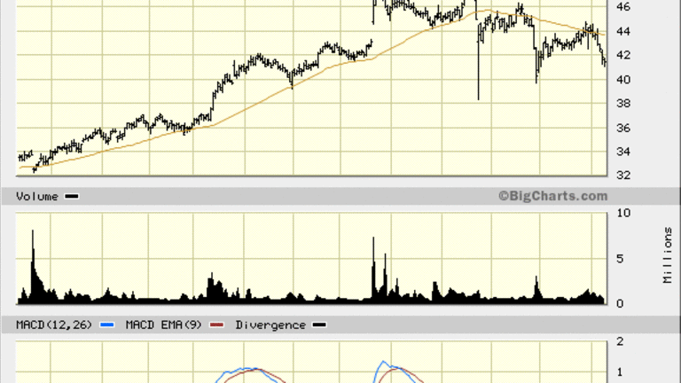 Pinnacle Foods (PF) Stock Giving Off Strong Sell Signals