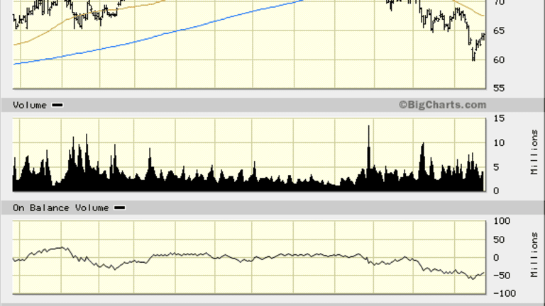 Dollar General (DG) Stock Hasn't Bottomed Out Yet