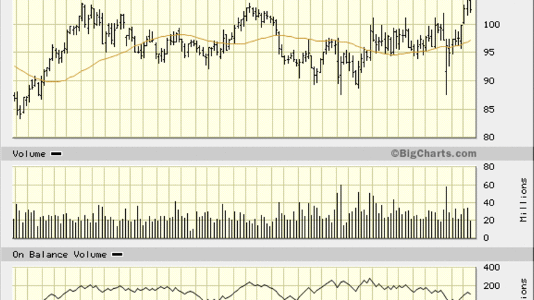 Let's Do Breakfast: McDonald's (MCD), Dunkin' or Starbucks Stock?