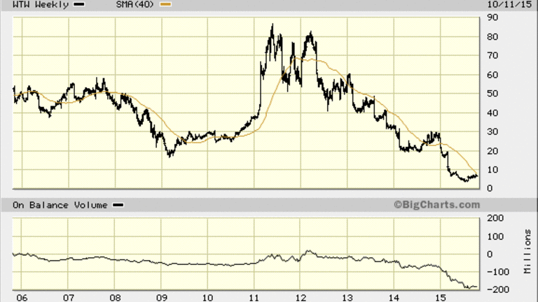 Oprah Throws Weight Behind Weight Watchers (WTW) Stock: More Than She Can Handle?
