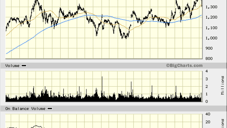 Priceline (PCLN) Stock: Former $1,300 Ceiling Could Now Be Support Level