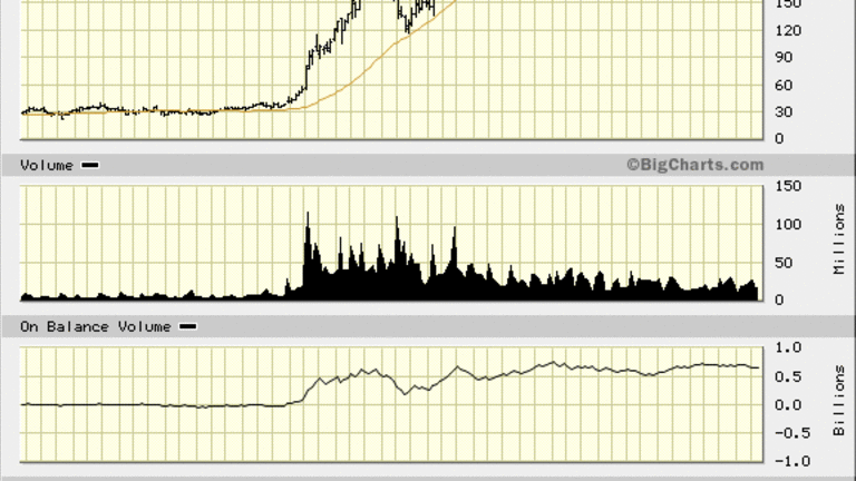 If Tesla (TSLA) Stock Drops Below $180, Sleeping Bears Will Awake