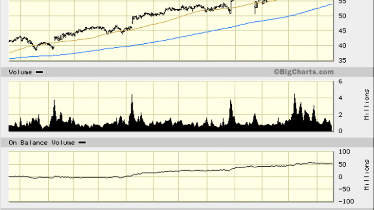 Fools Gold? Global Payments (GPN) Stock Hits New 52-Week High