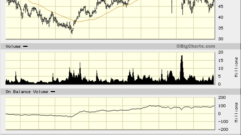 Mobileye (MBLY) Stock Looks Ready to Move Back Into the $60s, 25% Upside