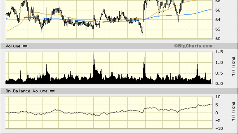 AptarGroup (ATR) Stock Still Heading Higher