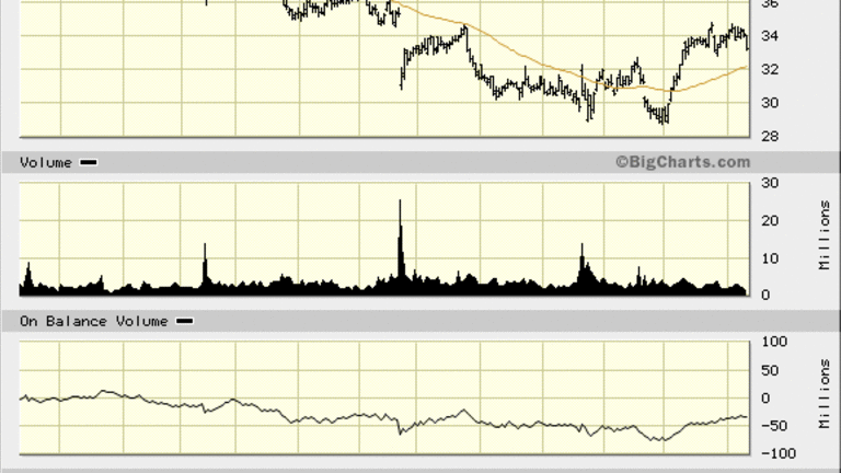 Is NetApp (NTAP) Stock's Downward Movement a Buying Opportunity?