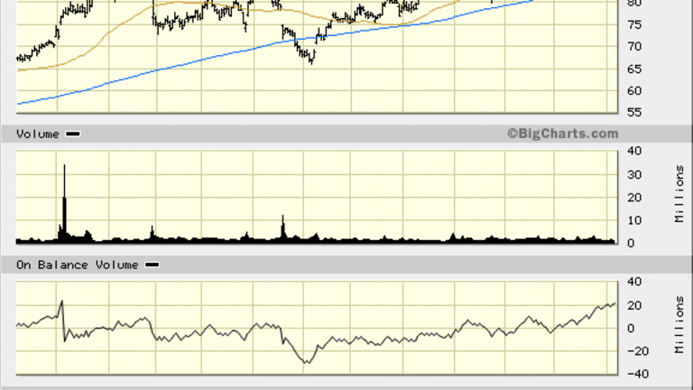 Royal Caribbean (RCL) Stock Will Cruise to a 25% Upside