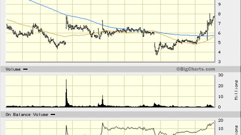 Angie's List (ANGI) Stock Makes the Grade, Technically: Watch the $8 Mark