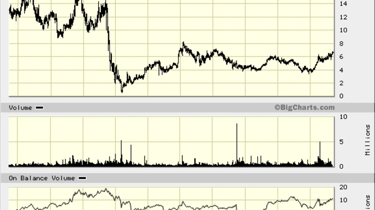 Casella Waste Management (CWST) Stock Could Double - TheStreet