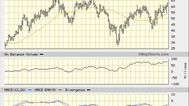 PDC Energy (PDCE) Stock Pointed Higher with a 10% Upside
