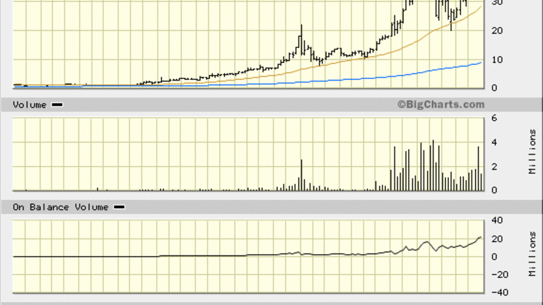 Upside Comes Naturally to Natural Health Trends (NHTC) Stock