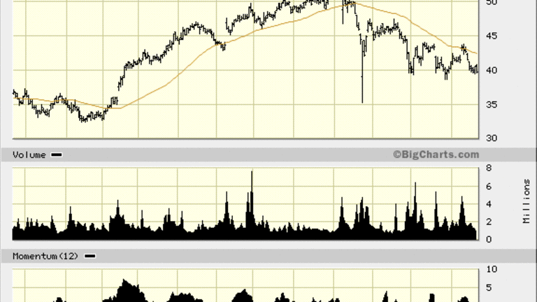 Ready to Ride the WhiteWave (WWAV) Rally?
