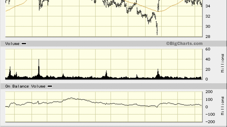No Holiday Bump for Best Buy (BBY) Stock