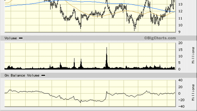 Get Ready for Nektar Therapeutics (NKTR) Stock to Break Out