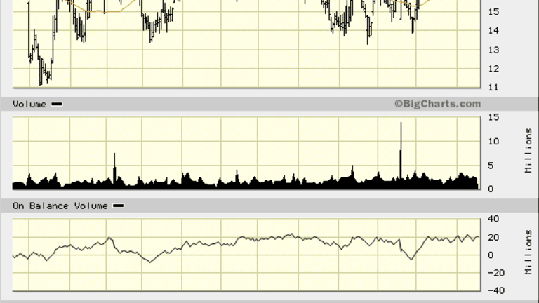 Parsley Energy (PE) Stock Shows Much Promise