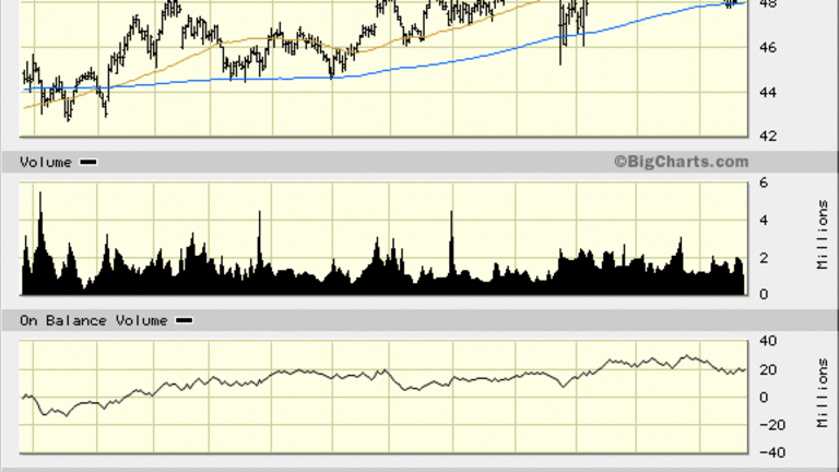 Campbell Soup (CPB) Stock Still Warming Up Despite Recent Pullback