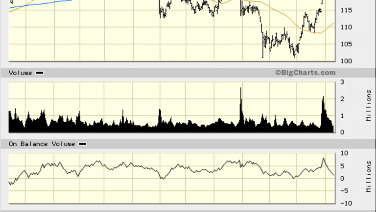 L-3 Communications (LLL) Stock Is Primed for Another Upside Attempt