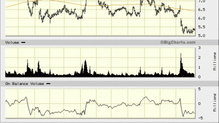 Goodbye, Ruby Tuesday (RT): Short It on a Close Below $5.10