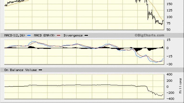 Valeant Pharmaceuticals (VRX) Stock Could Make a Valiant Comeback