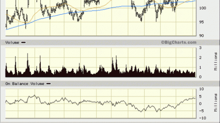 Visteon (VC) Stock Revved Up for a 10% Boost