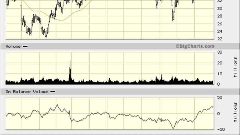 Newfield Exploration (NFX) Stock: Major Buy Signal, 50% Long-Term Upside