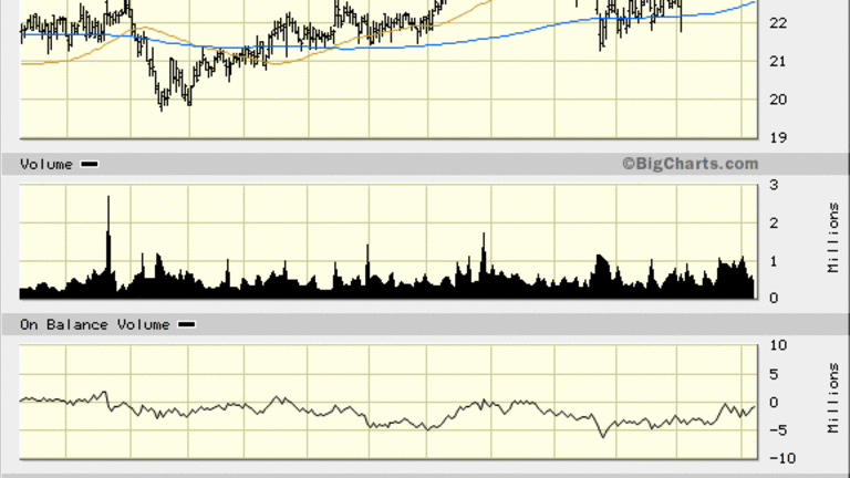 Buy a Washington Federal (WAFD) Stock Dip to $25