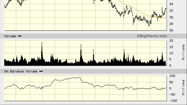 Not in Vogue: Three Designer Brand Stocks Whose Charts Lack Je Ne Sais Quoi